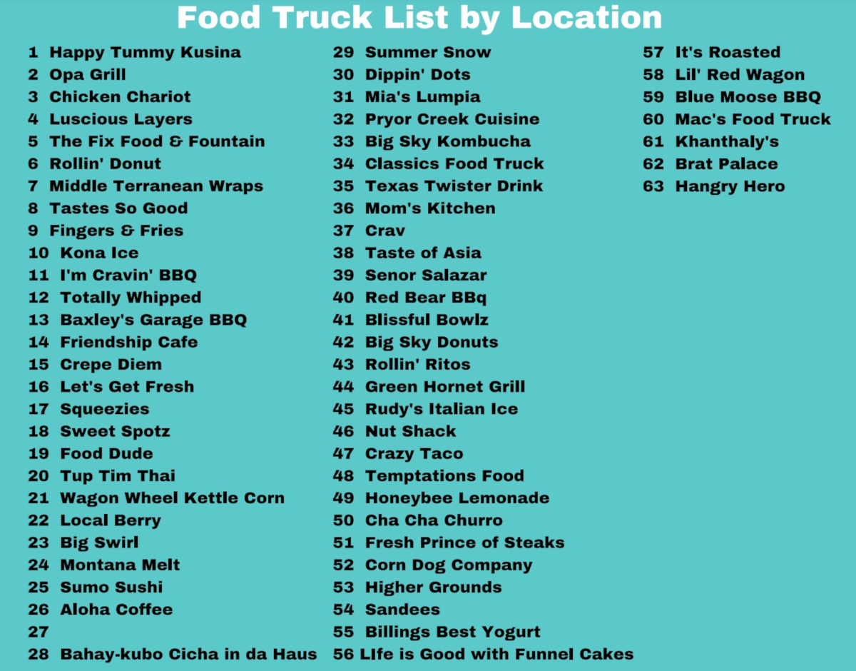 Food Truck Locations - Food Truck Battle on the Yellowstone 2023