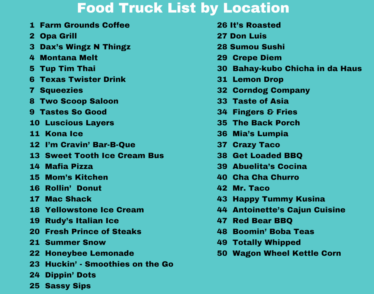 Food Truck Locations - Food Truck Battle on the Yellowstone 2023