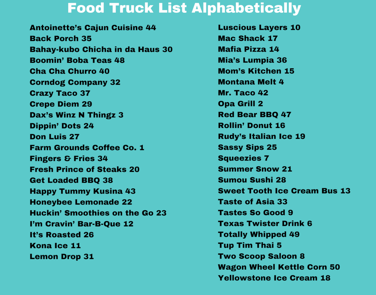 Food Truck List - Food Truck Battle on the Yellowstone 2023