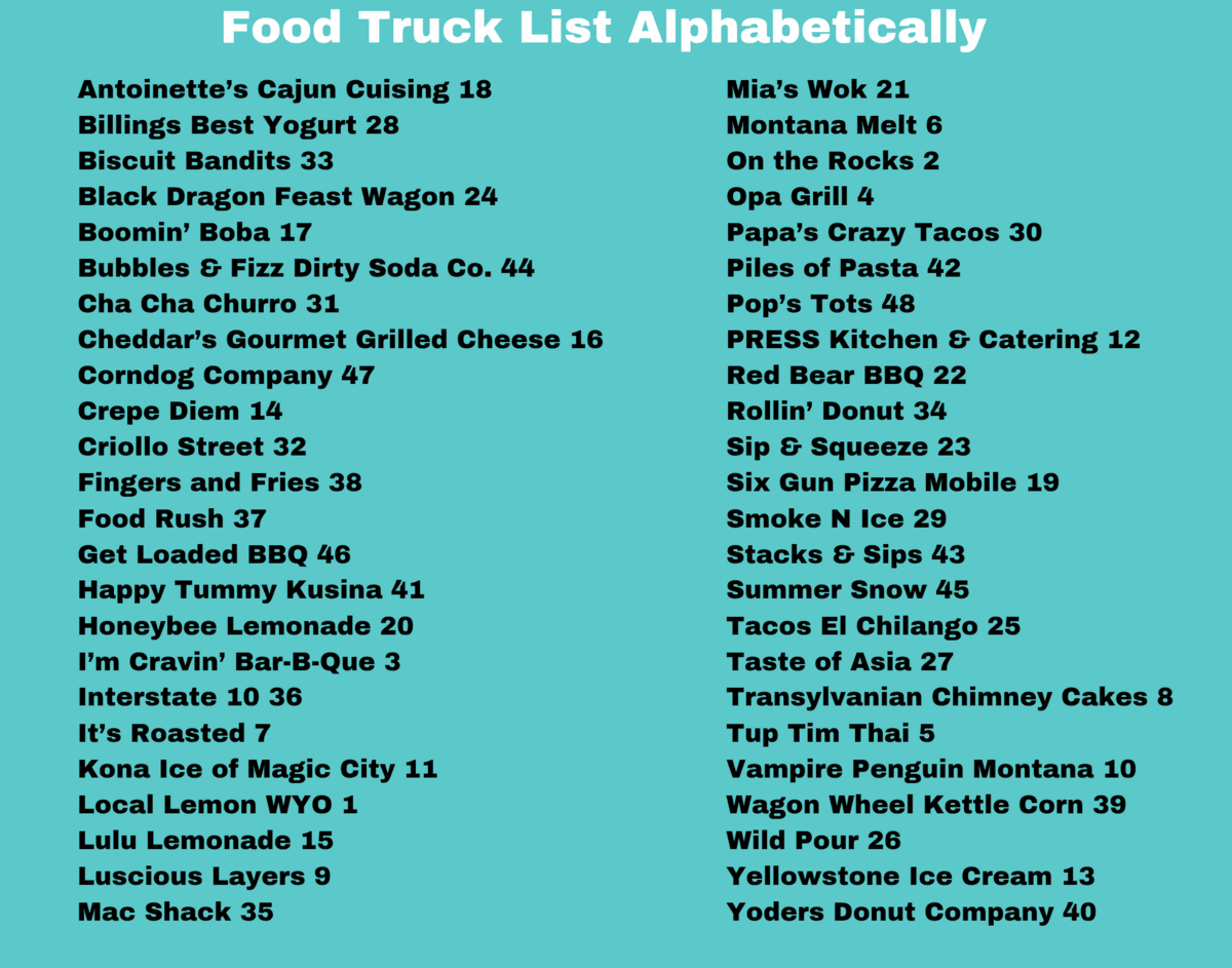 Food Truck List - Food Truck Battle on the Yellowstone 2026